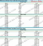 МОТО ГУМА ВЪТРЕШНА 4.00/4.25/4.50/5.00/5.10/6.10-17 TR6 BR МИТАС - ДЕБЕЛИНА 1.5мм-2